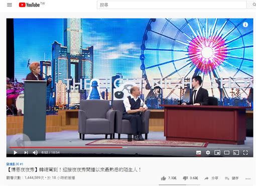 韓國瑜上博恩夜夜秀登上YouTube發燒影片第一。（圖／翻攝自博恩夜夜秀YouTube「STR Network」頻道，版權歸薩泰爾娛樂所有）