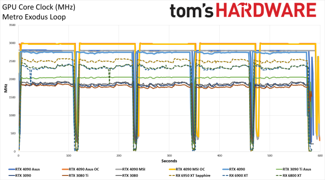 While I know the 4080 ROG Strix comes Overclocked does anyone know if there  are safe parameters for MSI Afterburner to Boost the Core Clock & Memory  Clock just a little more? 