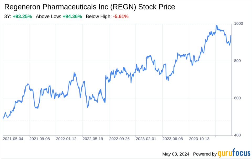 Decoding Regeneron Pharmaceuticals Inc (REGN): A Strategic SWOT Insight