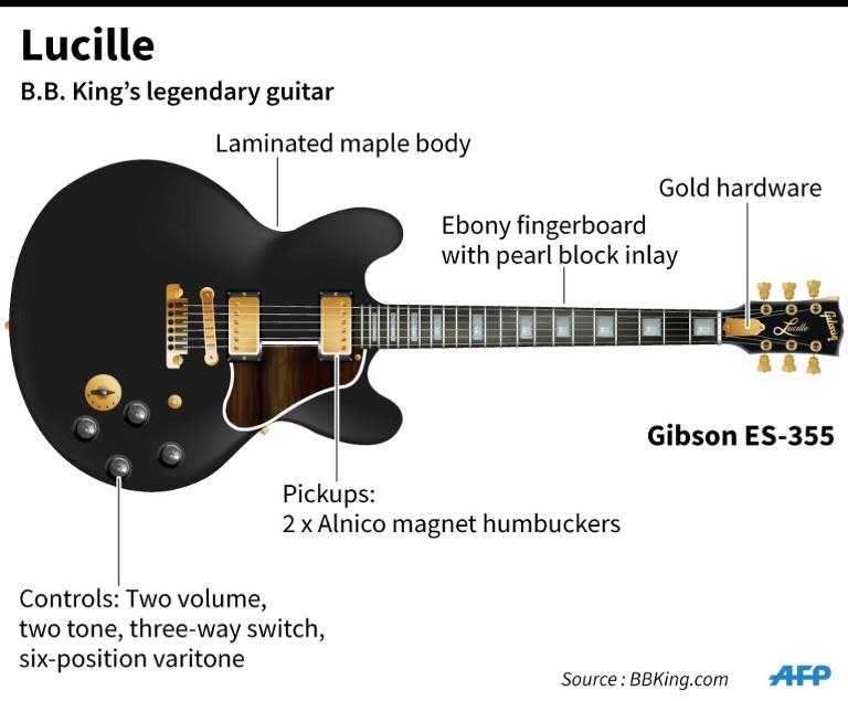 Graphic on B.B. King's legendary guitar Lucille. King died May 14, 2015 aged 89 in Las Vegas