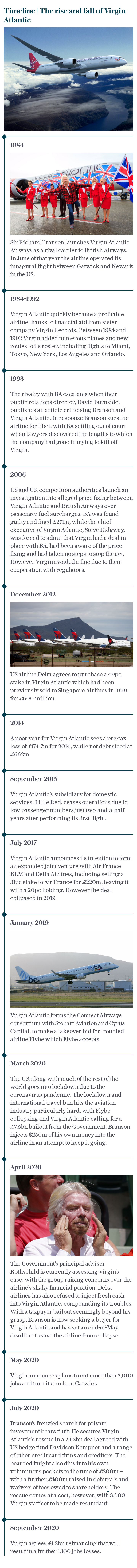 Virgin Atlantic timeline