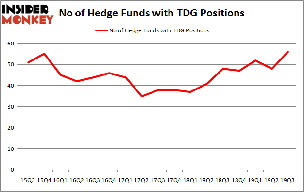 Is TDG A Good Stock To Buy?