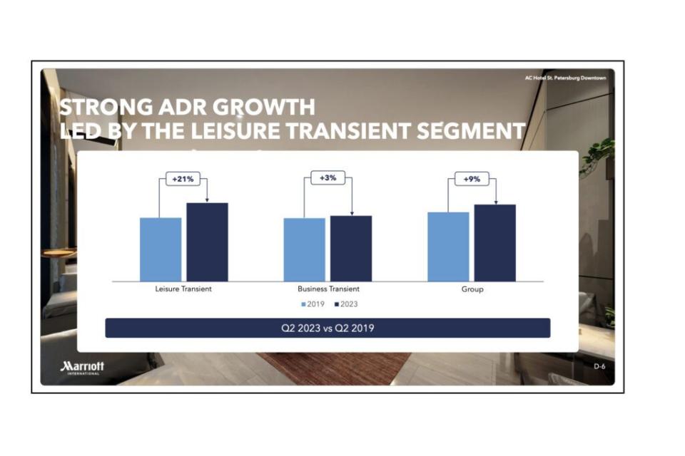 marriot average daily rate growth in 2023 versus 2019