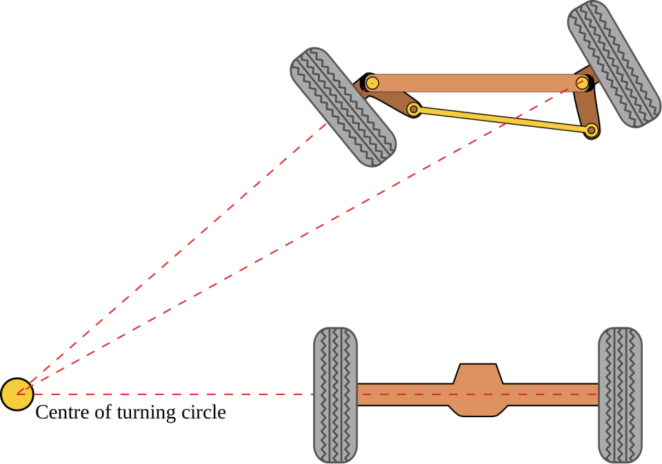 ackermann geometry