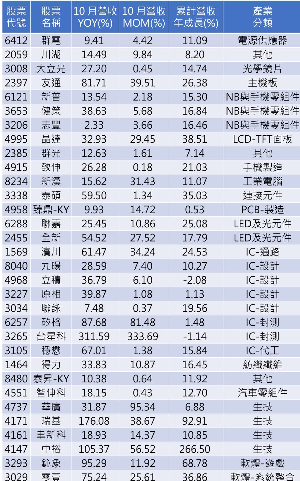 資料來源:籌碼K線