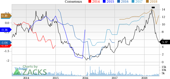 Gol Linhas' (GOL) June load factor falls on capacity expansion exceeding traffic growth. However, its view on unit revenues for the second quarter is encouraging.