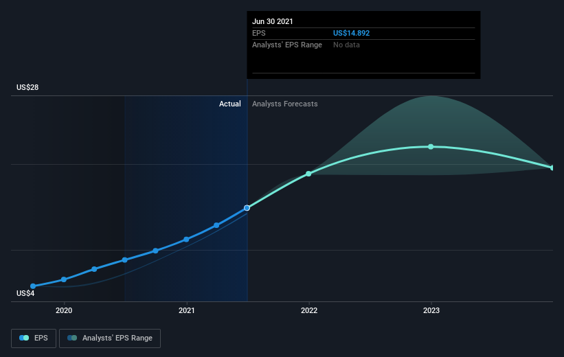 earnings-per-share-growth