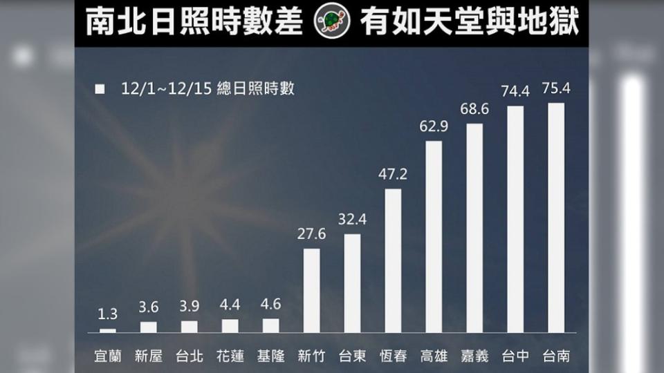 （圖／翻攝自台灣颱風論壇｜天氣特急臉書）