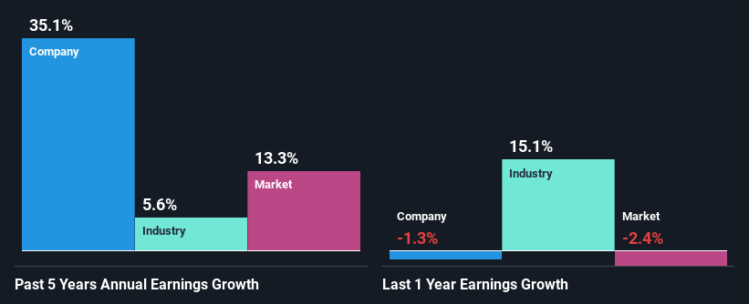 past-earnings-growth