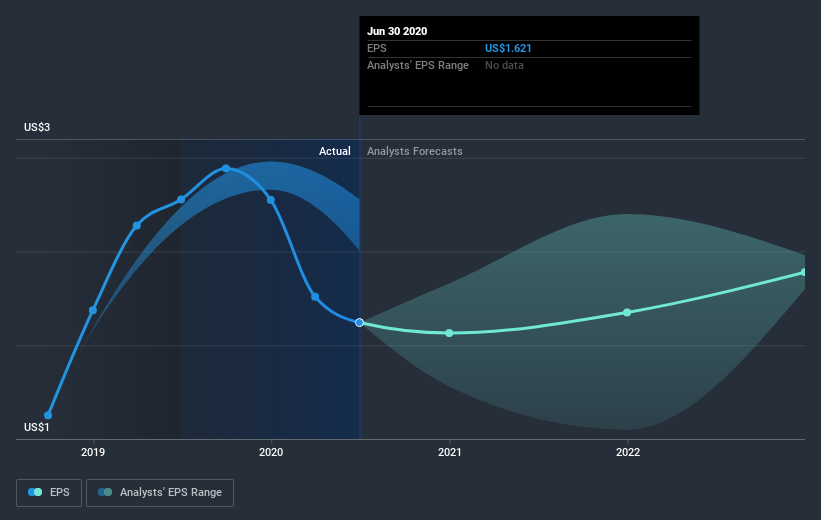 earnings-per-share-growth