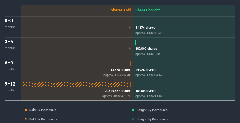 insider-trading-volume