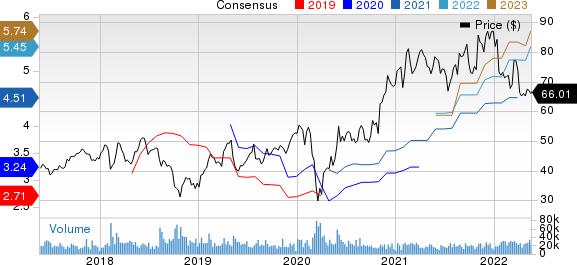 Microchip Technology Incorporated Price and Consensus