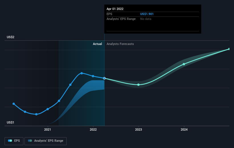 earnings-per-share-growth