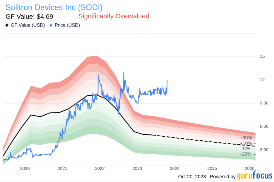 Insider Buying: COO Mark Matson Acquires 19,482 Shares of Solitron Devices Inc