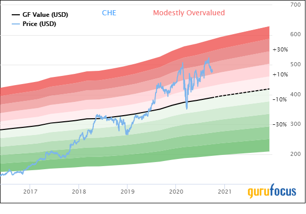 5 Health Care Stocks Outperforming the S&P 500