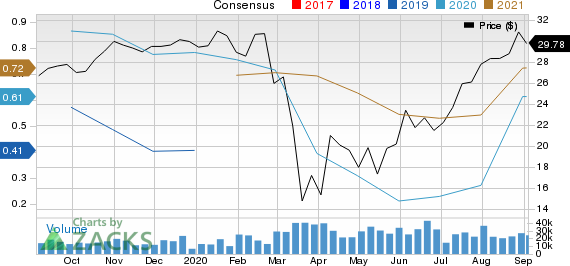 Weyerhaeuser Company Price and Consensus
