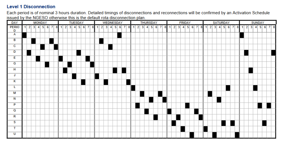 A Level 1 disconnection. (gov.uk)