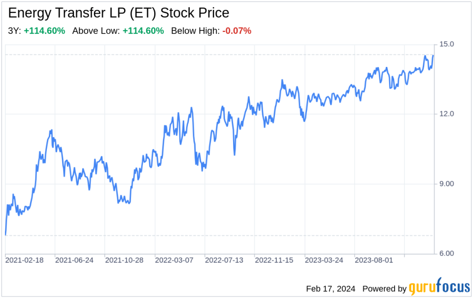 Decoding Energy Transfer LP (ET): A Strategic SWOT Insight