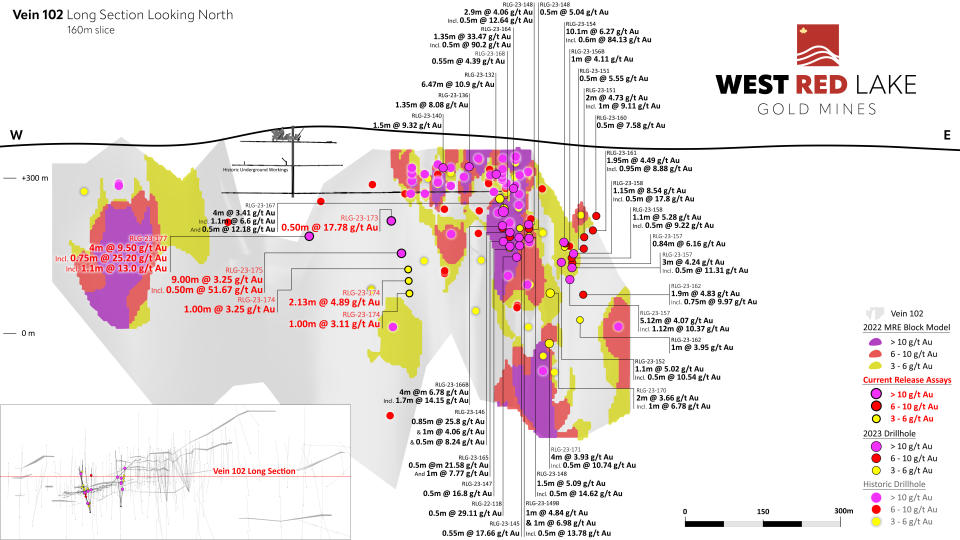 Figure5-WRLG_LongSection102_v2