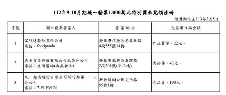 112年9-10月統一發票1,000萬元特別獎未兌領清冊