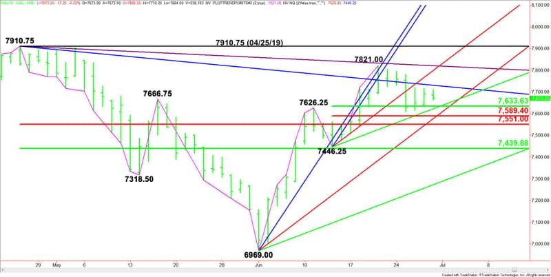 Daily Sept E-mini NASDAQ-100 Index