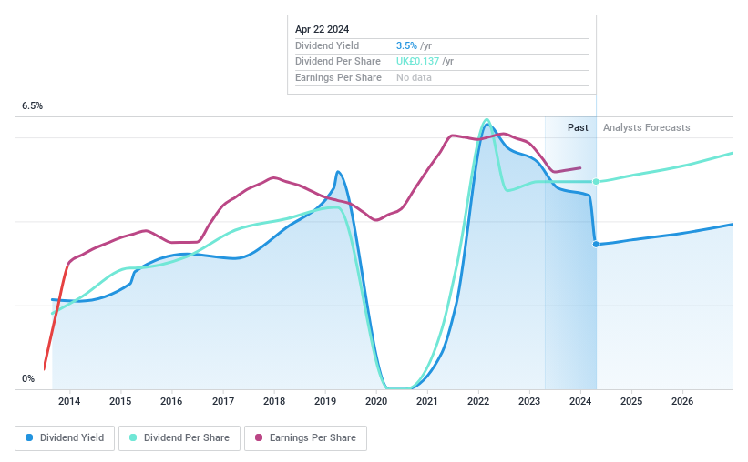 LSE:TYMN Dividend History as at Apr 2024