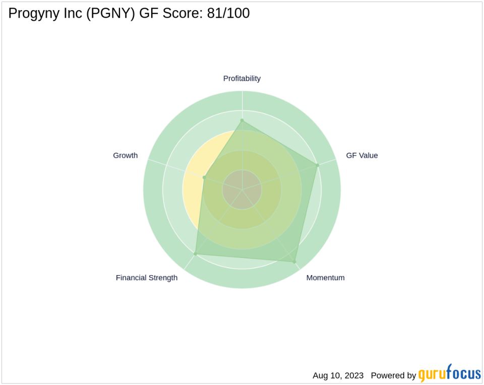 TPG GP A, LLC Reduces Stake in Progyny Inc