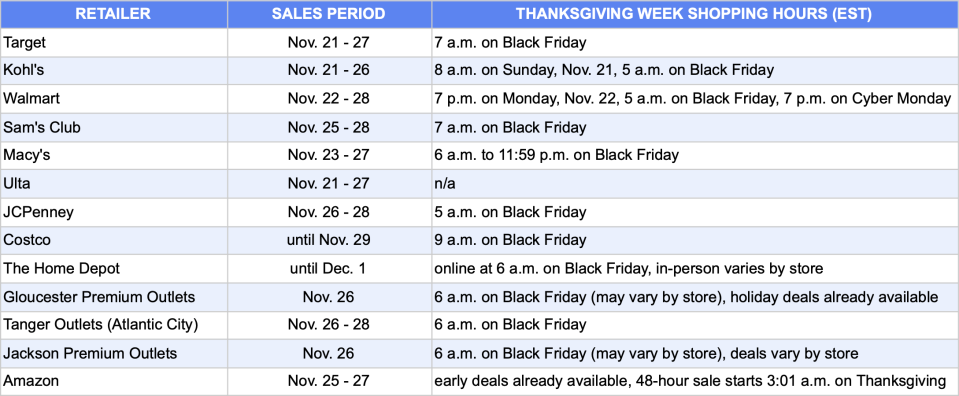 Black Friday/Cyber Week 2021 retail hours and sales periods