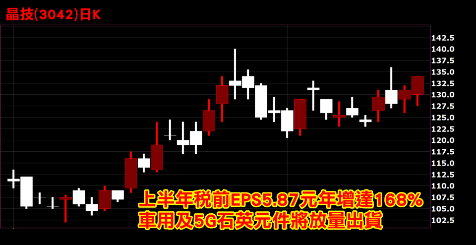 晶技 (3042-TW) 