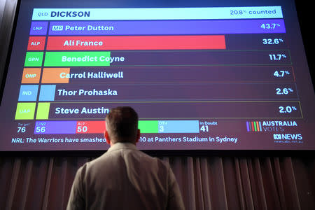 An Australia's Labor Party supporter looks at the tally count at the Federal Labor Reception at Hyatt Place Melbourne, Essendon Fields, in Melbourne, Australia, May 18, 2019. AAP Image/Lukas Coch/via REUTERS