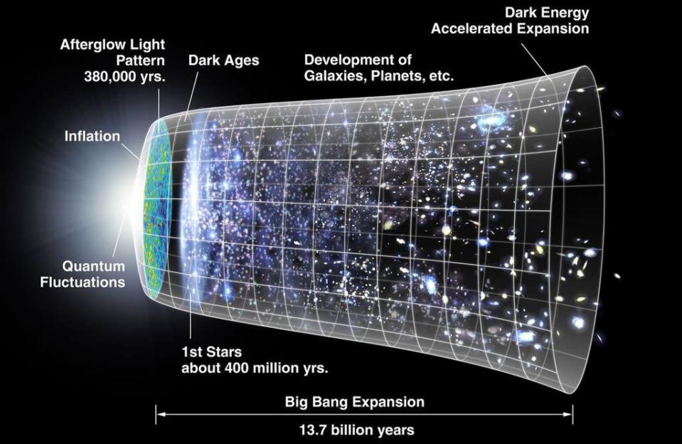 Uma representação do espaço-tempo desde o Big Bang até os tempos atuais (Imagem: Reprodução/NASA)