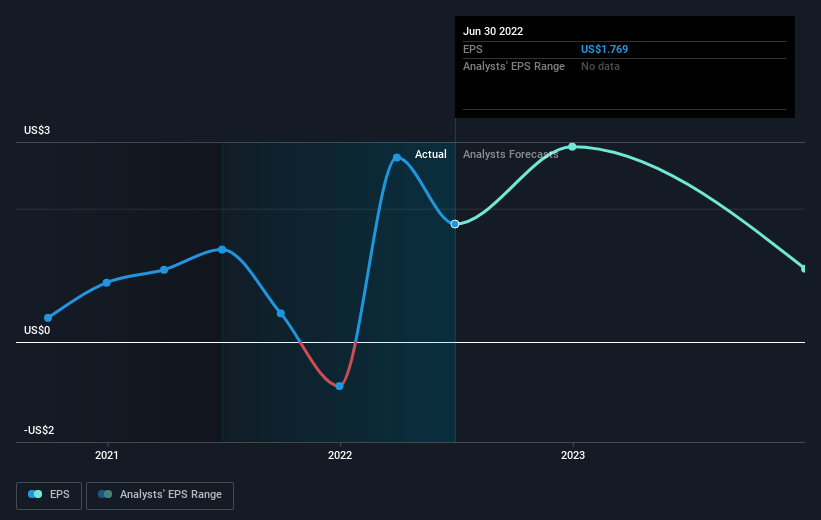 earnings-per-share-growth