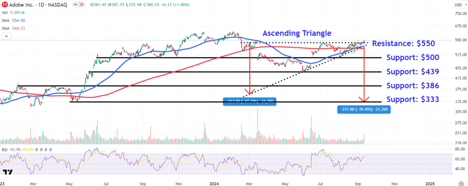 Source: TradingView.com