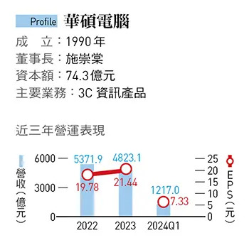 華碩電腦