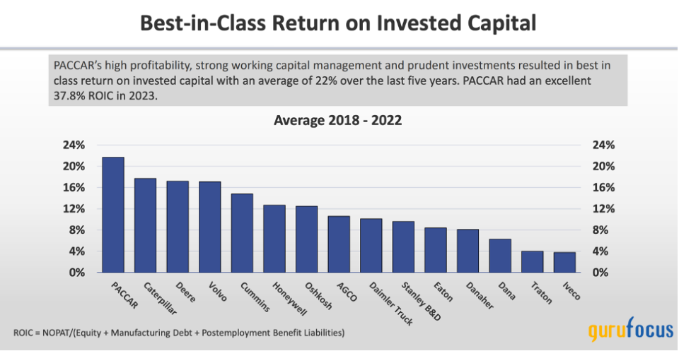 Paccar Is Reaching New Highs With Best-in-Class Operating Performance