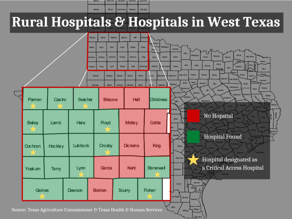 Data compiled from the Texas Agriculture Commissioner and Texas Health & Human Services that shows local counties that have hospitals and if their hospitals are designated as a Critical Access Hospital.