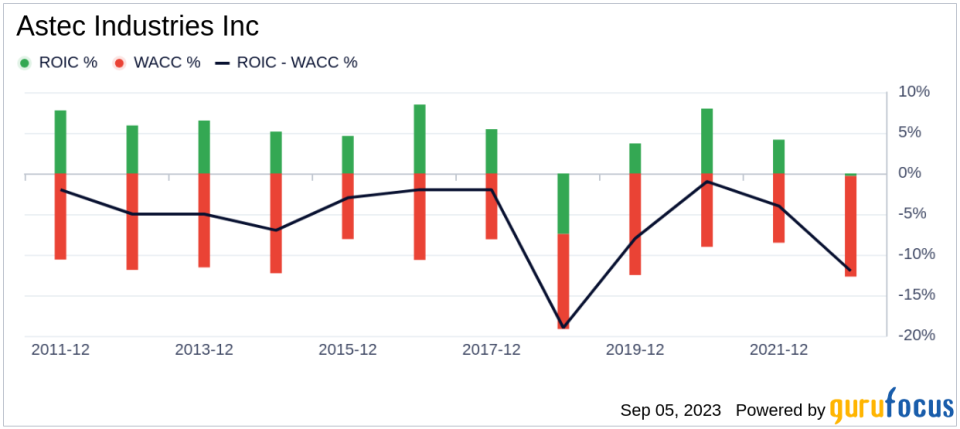 Unveiling Astec Industries (ASTE)'s Value: Is It Really Priced Right? A Comprehensive Guide