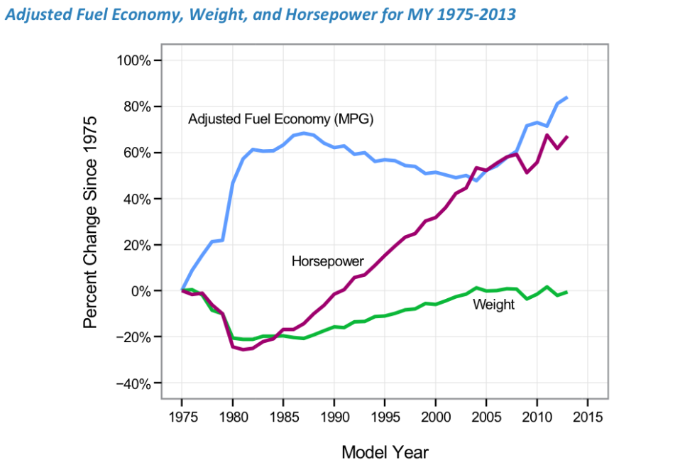 epa vehicle fuel economy chart