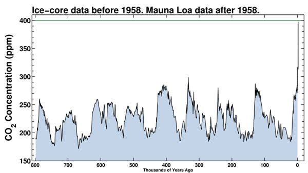 Courtesy of Scripps Institution of Oceanography