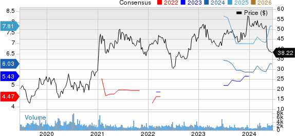 The ODP Corporation Price and Consensus