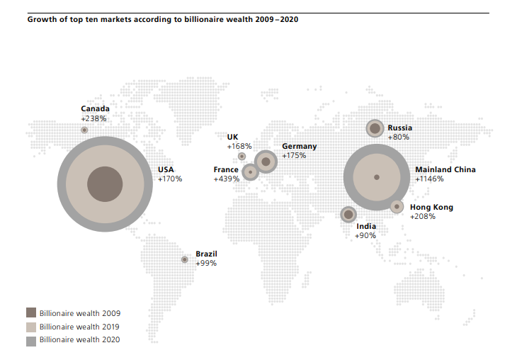 Infographic: UBS and PwC 2020 billionaire wealth report