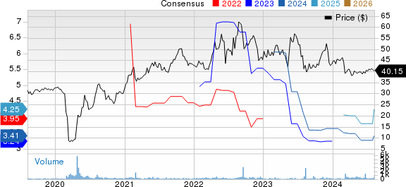 Delek Logistics Partners, L.P. Price and Consensus