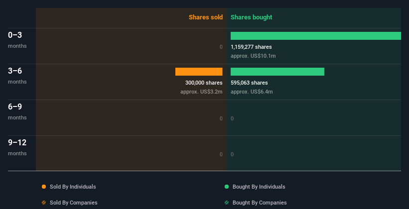 insider-trading-volume