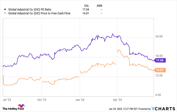 GIC PE Ratio Chart