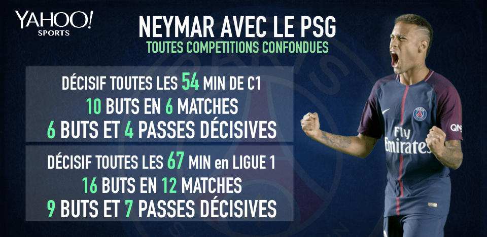 Neymar en Ligue des Champions avec le PSG.