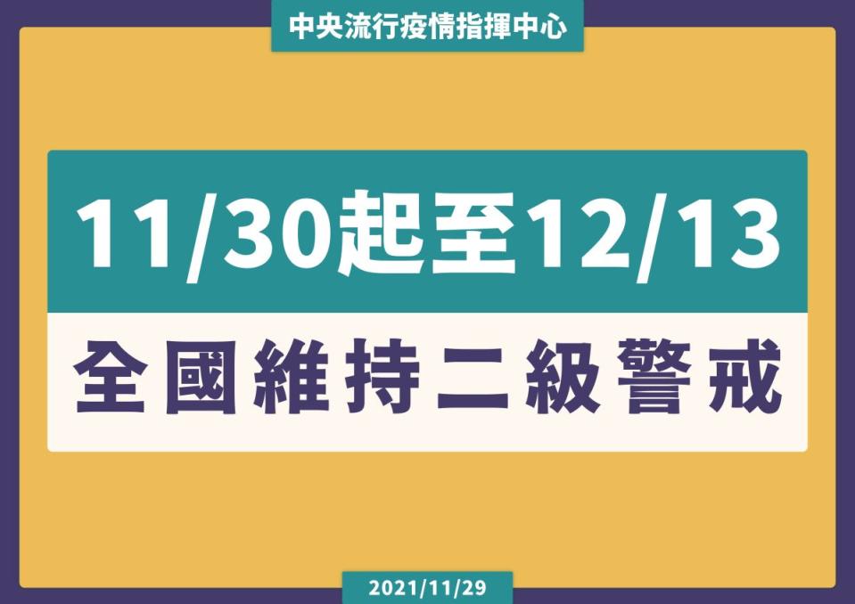 ▲指揮中心今（29）日宣布，明日起至12／13維持全國防疫二級警戒。（圖／指揮中心）