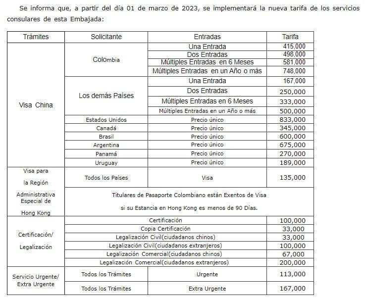 Precio de visa a China por países