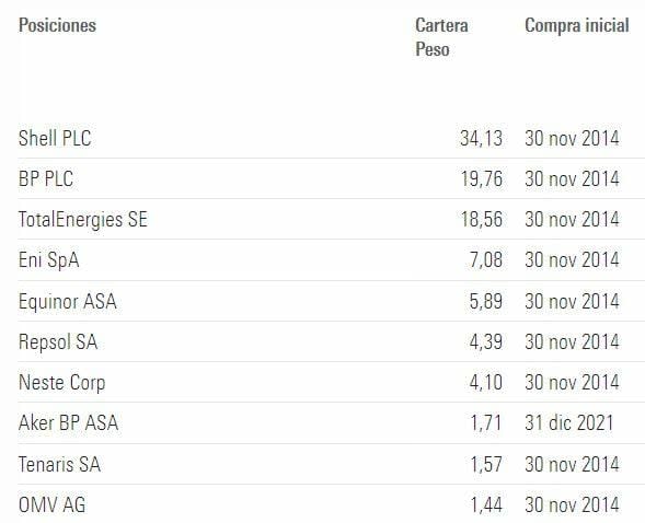 El petróleo al alza tras el recorte de la OPEP+, ¿qué opciones tiene para invertir?