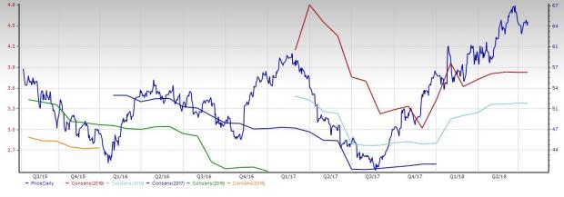 Industrial Services Stock Outlook: Few Bumps on Growth Path