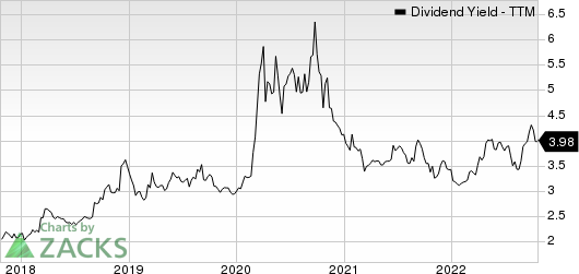 Mercantile Bank Corporation Dividend Yield (TTM)